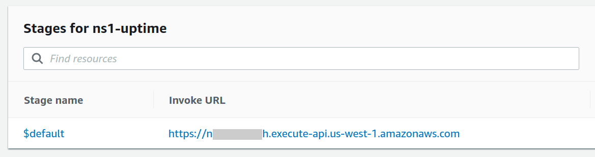 AWS API Gateway URL