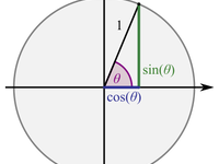 Illustration for Nix Trigonometric Math Library from Ground Zero