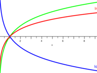 Illustration for Nix Logarithmic Math Library from Ground Zero